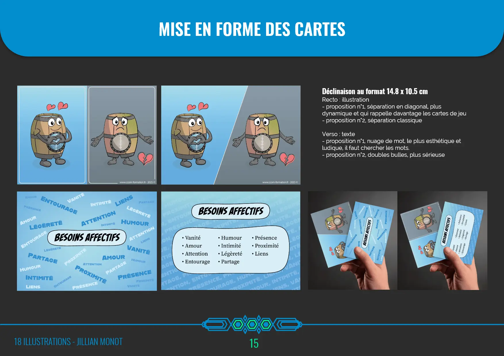 Processus de création illustrations C com formation, document échange client : mise en forme des cartes
