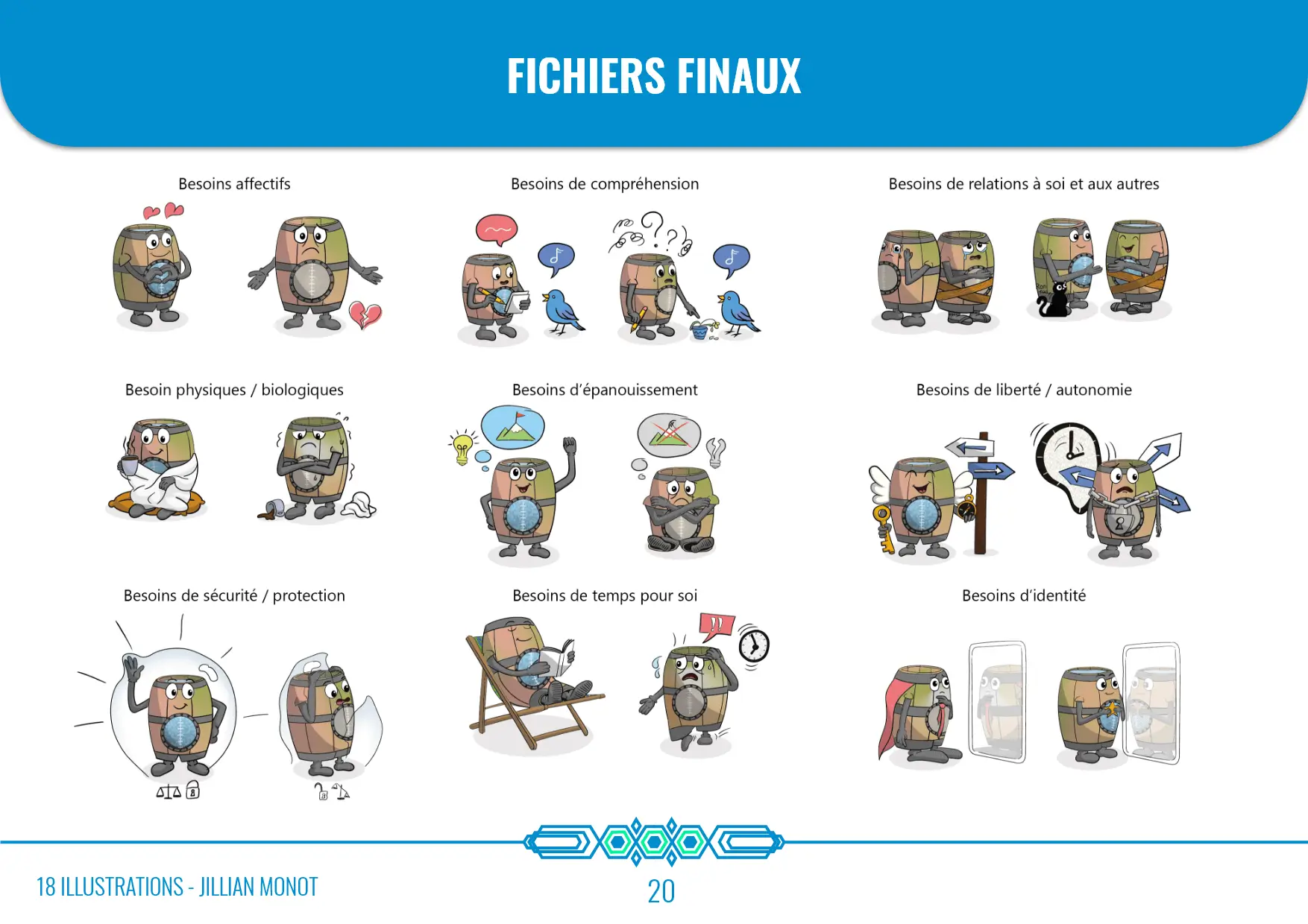 Processus de création illustrations C com formation, document échange client : illustrations finies