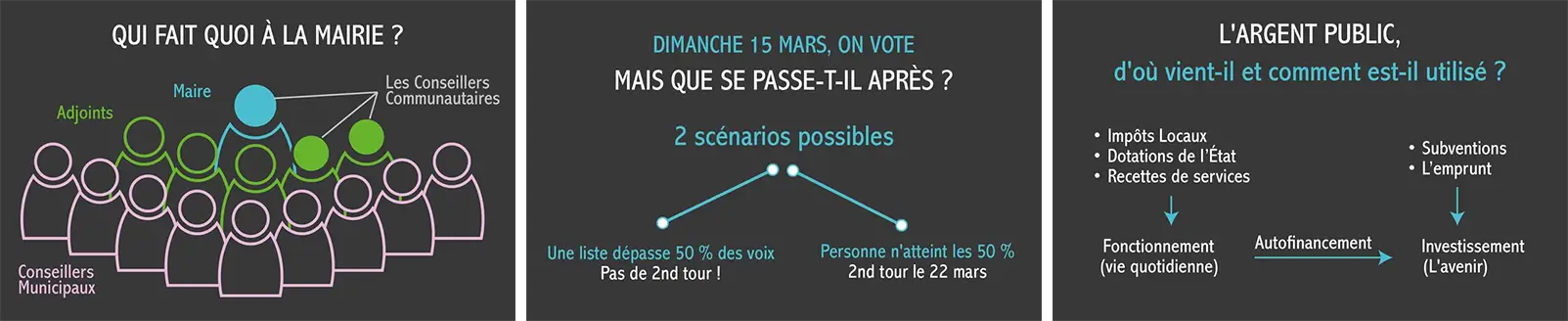 Election municiapl_explication